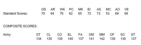 regulation data minimum aptitude score